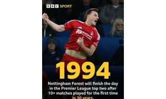 Nottingham Forest, que rompeu as amarras, inaugurou sua própria jornada como um azarão na Premier League Nottingham Forest, que rompeu as amarras, inaugurou sua própria jornada como um azarão na Premier League
