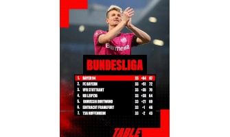 Campeão invicto da Bundesliga, o triplo sonho do Bayer Leverkusen Campeão invicto da Bundesliga, o triplo sonho do Bayer Leverkusen