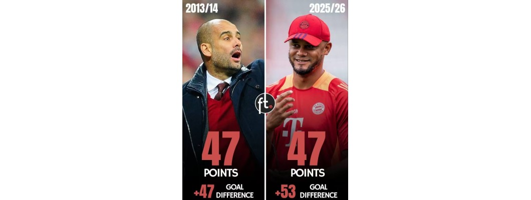 A Revolução de Kompany: Bayern Munique Encarna um Novo Capítulo Invicto A Revolução de Kompany: Bayern Munique Encarna um Novo Capítulo Invicto