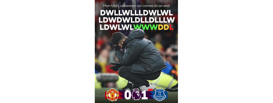 Aniversário da Vergonha e Celebração do Manchester United: