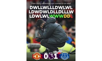 Aniversário da Vergonha e Celebração do Manchester United: