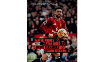 Bruno Fernandes nas suas zonas de conforto no Manchester United e em Portugal