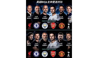 Uma grande reformulação na Premier League: a velha era termina e uma nova era de competição feroz começa.